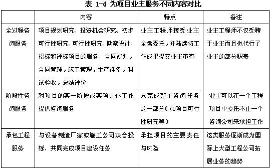 規(guī)劃咨詢、項(xiàng)目評(píng)估、項(xiàng)目后評(píng)價(jià)、政策咨詢（宏觀專題研究）