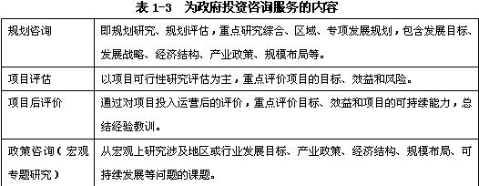 規(guī)劃咨詢、項(xiàng)目評(píng)估、項(xiàng)目后評(píng)價(jià)、政策咨詢（宏觀專題研究）