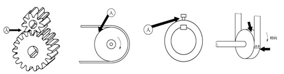 機(jī)械設(shè)備的危險部位及防護(hù)對策