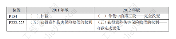 一級(jí)建造師《法規(guī)及相關(guān)知識(shí)》考試新舊教材對(duì)比（11、12年）