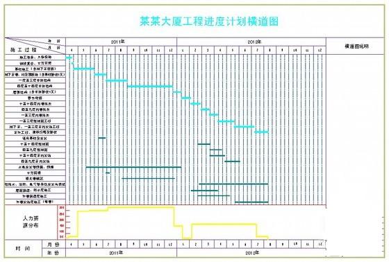 BʩM(jn)Ӌ(j)?rn)MDW(wng)j(lu)DͬYԴֲD