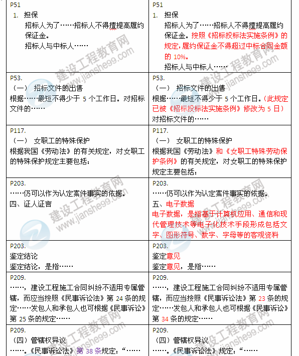 2013年與2012年二級建造師教材對比《建設工程法規(guī)及相關知識》