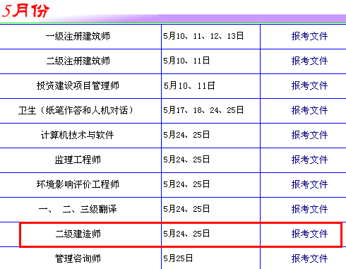 2014年廣東二級建造師考試時間為：5月24、25日