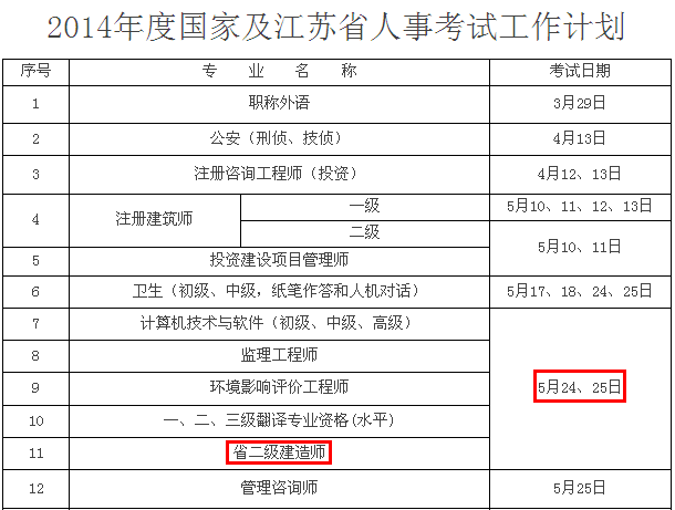 2014年江蘇二級建造師考試時間為：5月24、25日