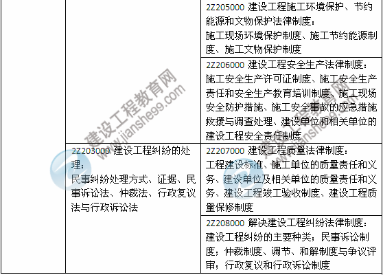 2014年二級建造師《法規(guī)及相關(guān)知識》教材新舊對比（第三、四版）