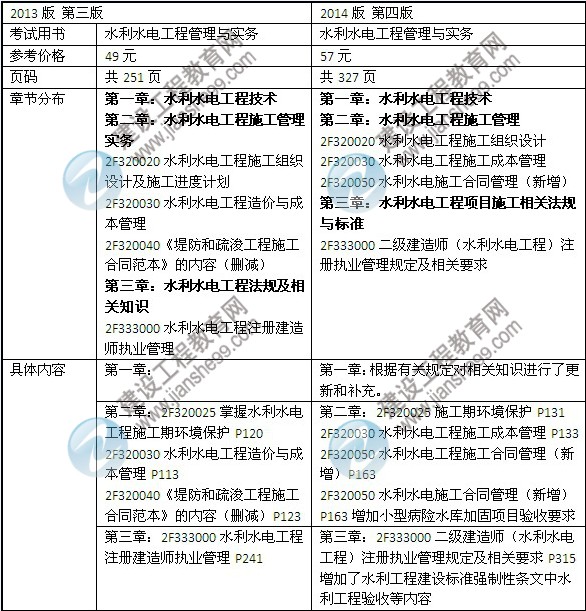2014年二級(jí)建造師《水利水電工程》教材新舊對(duì)比（第三、四版）