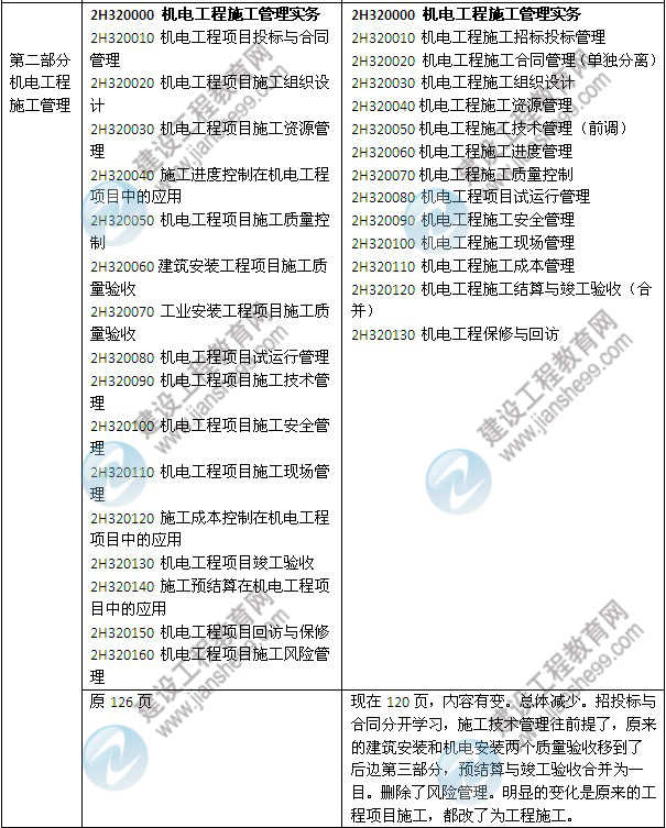 2014年二級建造師《機電工程》教材新舊對比（第三、四版）