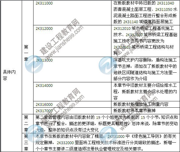 2014年二級(jí)建造師《市政工程》教材新舊對(duì)比（第三、四版）