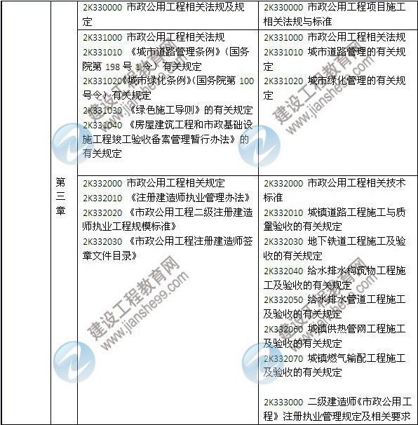 2014年二級(jí)建造師《市政工程》教材新舊對(duì)比（第三、四版）