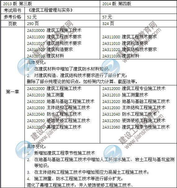 2014年二級建造師《建筑工程》教材新舊對比（第三、四版）