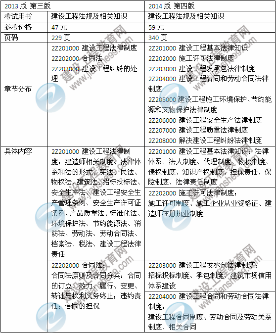 2014年二級建造師《法規(guī)及相關(guān)知識》教材新舊對比（第三、四版）