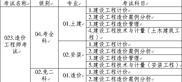 造價(jià)工程師執(zhí)業(yè)資格考試名稱、級(jí)別、專業(yè)、科目代碼表