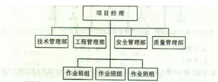 2015年造價工程師《建設(shè)工程造價管理》試題及答案(10-16題)