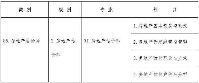 考試類別、級(jí)別、專業(yè)及科目代碼如下