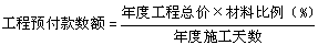工程計(jì)價(jià)必背公式，新鮮出爐?。?！