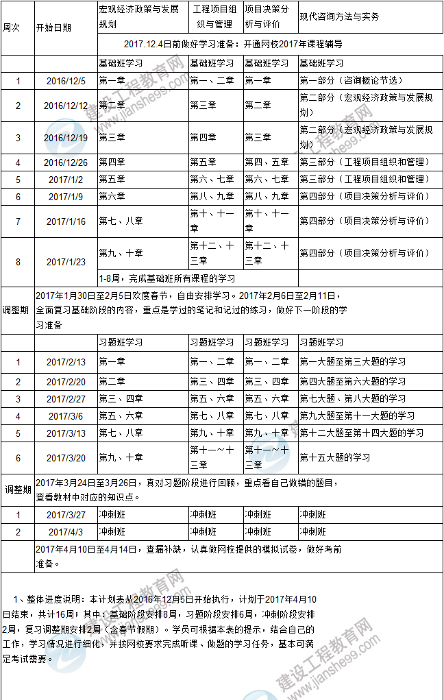 復(fù)習(xí)計劃在手,2017年咨詢工程師考試不再愁！
