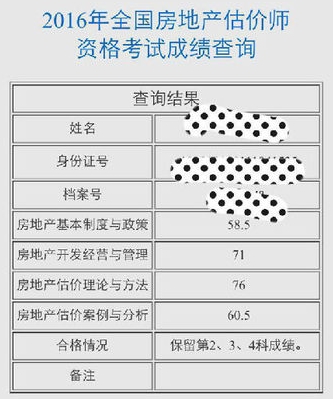雖然房估考試一年過三科，但是我對自己很滿意了