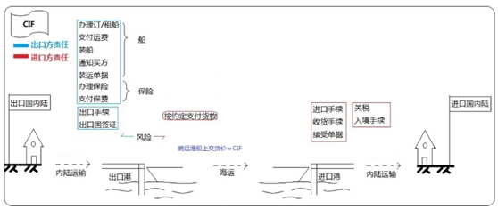 設(shè)備、工器具購置費(fèi)用的組成與計(jì)算