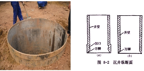 二建公路工程：橋梁基礎(chǔ)分類(lèi)及適用條件