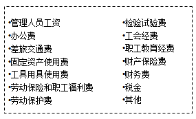 【必背考點(diǎn)】造價工程計(jì)價：建安工程費(fèi)用項(xiàng)目構(gòu)成和計(jì)算