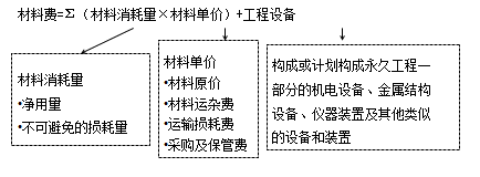 【必背考點(diǎn)】造價工程計(jì)價：建安工程費(fèi)用項(xiàng)目構(gòu)成和計(jì)算
