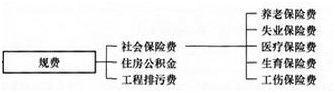 【必背考點(diǎn)】造價工程計(jì)價：建安工程費(fèi)用項(xiàng)目構(gòu)成和計(jì)算