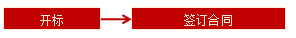 王竹梅監(jiān)理工程師《合同管理》知識(shí)點(diǎn)：評(píng)標(biāo)、決標(biāo)階段的工作