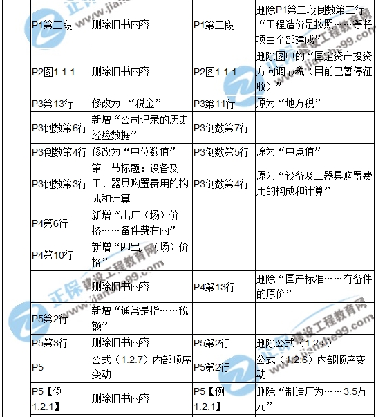 2017年造價(jià)工程師《建設(shè)工程計(jì)價(jià)》新舊教材對比