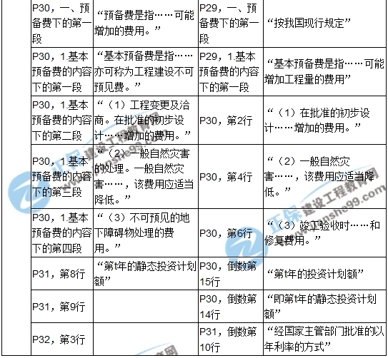 2017年造價(jià)工程師《建設(shè)工程計(jì)價(jià)》新舊教材對比