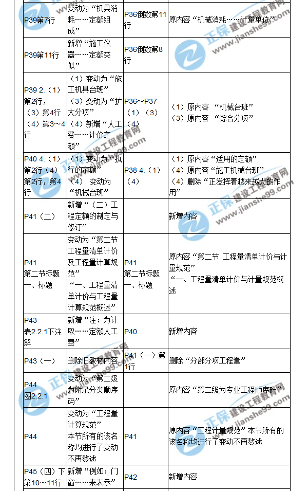 【教材解析】2017造價《建設(shè)工程計(jì)價》新舊教材對比（二）