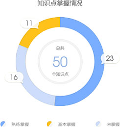 【正保題庫(kù)】一級(jí)建造師題庫(kù)來啦，你的題海戰(zhàn)術(shù)時(shí)代已來臨！