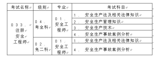 重慶關(guān)于做好2017年度注冊安全工程師執(zhí)業(yè)資格考試考務工作的通知