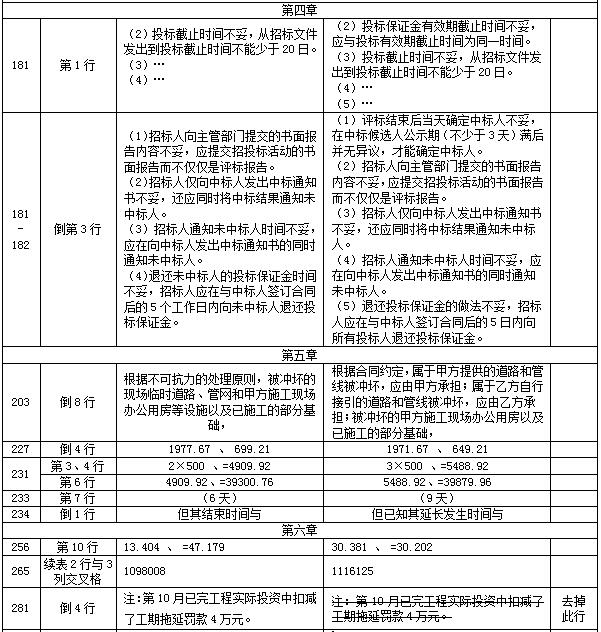 【教材勘誤】2017年造價工程師案例分析！