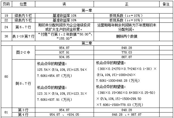 【教材勘誤】2017年造價工程師案例分析！