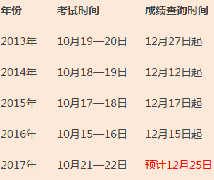 你知道2017年造價工程師考試閱卷評分標(biāo)準(zhǔn)嗎？