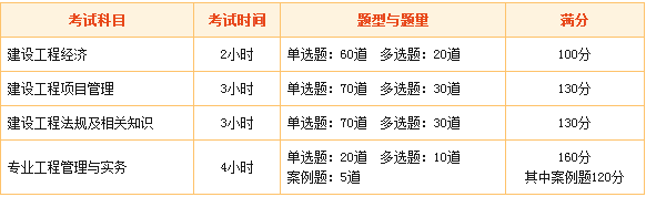 一級(jí)建造師考試內(nèi)容有哪些 2018年你開(kāi)始備考了嗎？