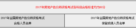 2017年房地產估價師資格考試各科目合格標準均為60分