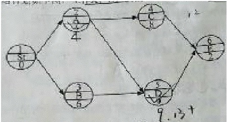 一建《項(xiàng)目管理》試題：單代號網(wǎng)絡(luò)計(jì)劃時(shí)間參數(shù)（12.12）
