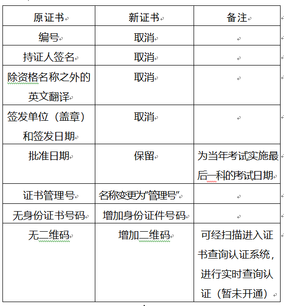 重慶2017年安全工程師要領新版證書啦？