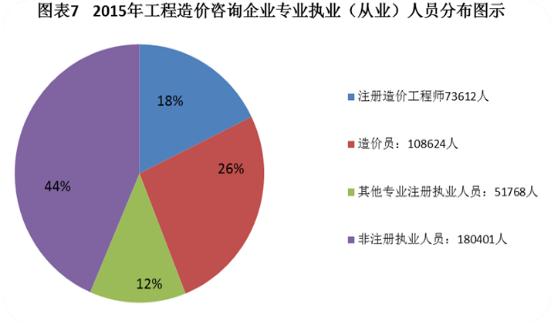 改革在即 2018年如何提前拿下造價(jià)工程師證書？
