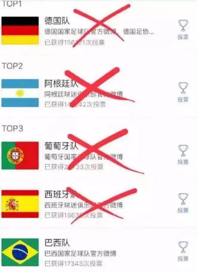 當(dāng)“世界杯”遇到造價工程師備考該怎么辦？