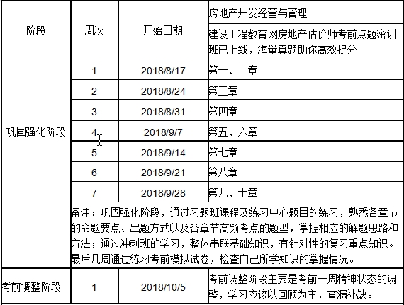 2018房估經(jīng)營與管理沖刺學習計劃表