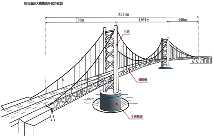 一級(jí)建造師考試建筑工程技術(shù)：常見建筑結(jié)構(gòu)體系和應(yīng)用(條)