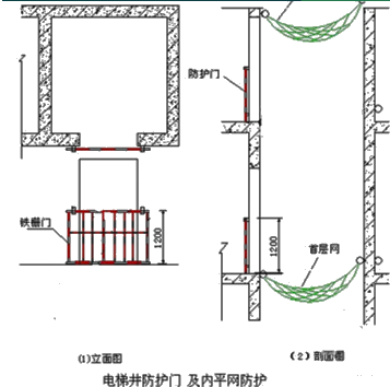 二級建造師考試建筑工程施工安全管理：洞口、臨邊防護