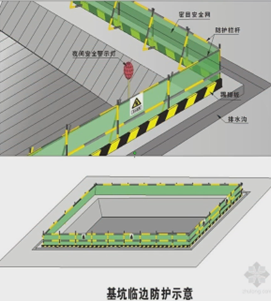 二級建造師考試建筑工程施工安全管理：洞口、臨邊防護