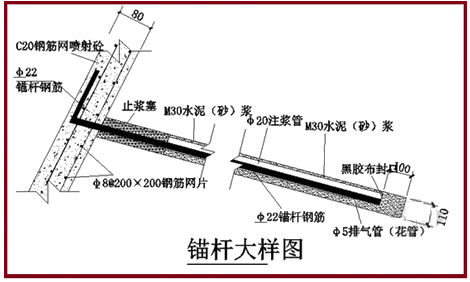 一級建造師建筑工程技術(shù)知識點(diǎn)：基坑支護(hù)施工(條)
