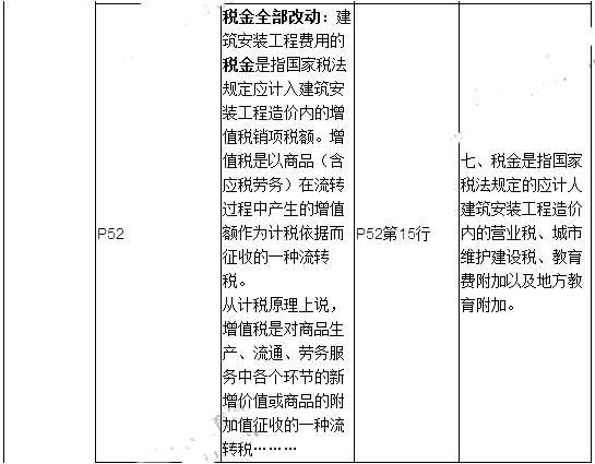 2019年二建施工管理教材變化有哪些呢？