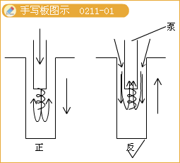 二級建造師考試市政實務(wù)知識點:鉆孔灌注樁基礎(chǔ)