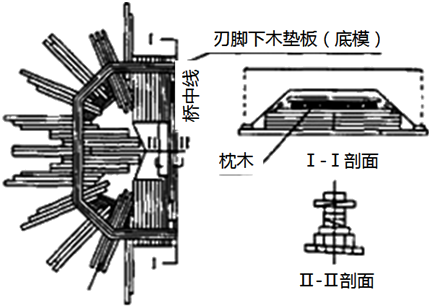 二級建造師考試沉井施工技術(shù)有哪些知識？