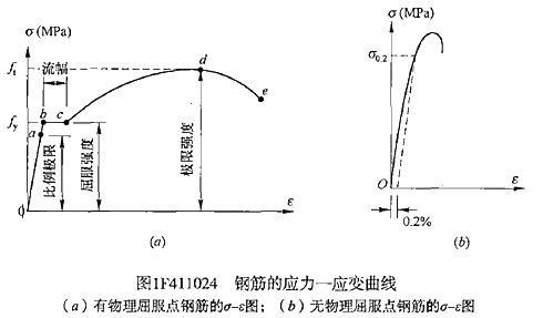 一級(jí)建造師水利水電工程建筑材料有哪些類型？
